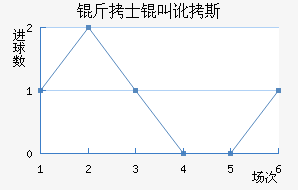 ��ʿ�ж�˹��������������