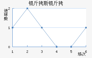 ��˹�ؽ�������������