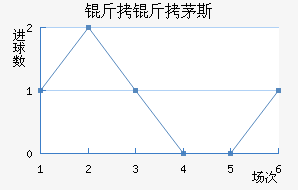 ����é˹��������������