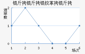 �����¸��½�������������