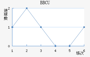 BBCU���ֲ���������������