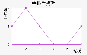 ɣ��˹��������������