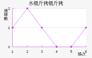 ˮ������������������