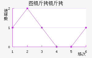 ͼ����ŵ��������������