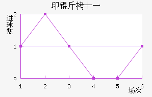 ӡ��ʮһ��������������