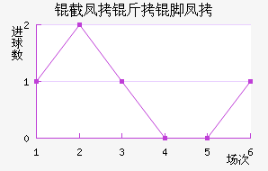 �ط����ŷ��������������