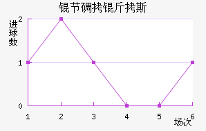 �ڵ���˹��������������