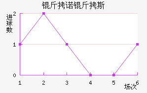 ��ŵ��˹��������������