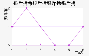 ��ϣ�����˽�������������