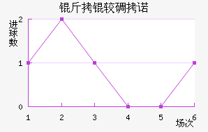 ���ϵ�ŵ��������������