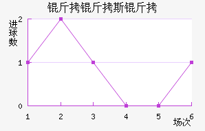 ����˹���������������