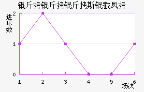 ������˹�ط��������������