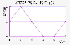 AIK �����ɽ�������������