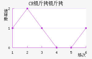 CR���޴��ؽ�������������