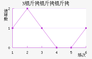 NK�����ղ���������������