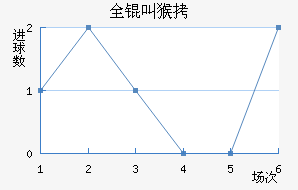 ȫ�к�������������������