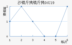 ɳ����U19��������������