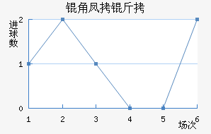 �Ƿ���ά�˽�������������