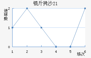 ��ɳ����(U21)��������������