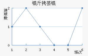 ��ܿ���������������