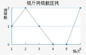 ���ؿ�˹��������������