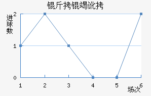 ���߶���������������