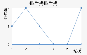 �����������������