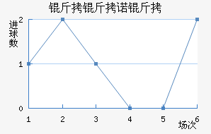 ����ŵ����������������