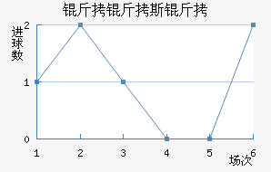 ����˹����������������