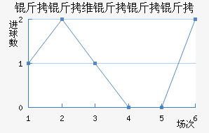 BFCά�����ǽ�������������