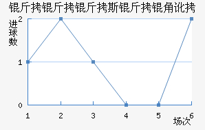 ������˹���Ƕӽ�������������