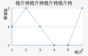 �������ǽ�������������