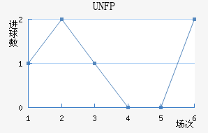 UNFP��������������