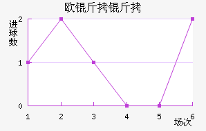 ŷ������ŵ��������������