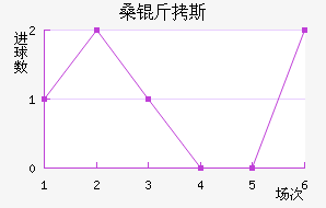 ɣ��˹��������������