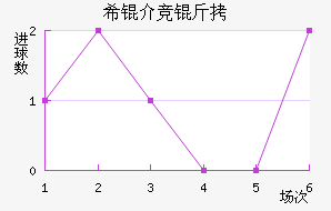 ϣ�龺����������������