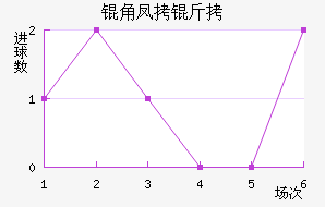 �Ƿ���ά�˽�������������