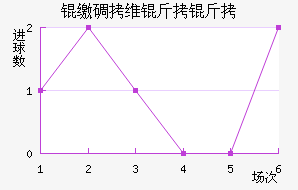 �ɵ�ά���������ֽ�������������