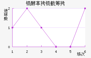 �͸��سǽ�������������