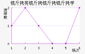 ��Ӣ������ѧ��������������