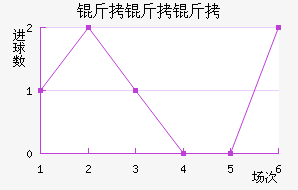 ���������״��������������