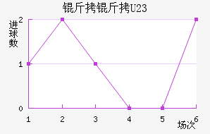 ����ɽ�U23��������������