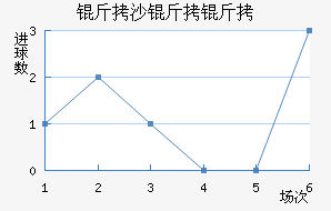 ��ɳ���ؽ�������������