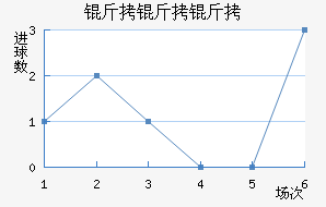 ���������½�������������