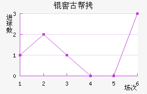 �ѹŰ���˹��������������