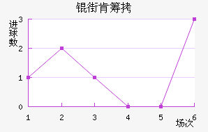 �ֿϳǽ�������������