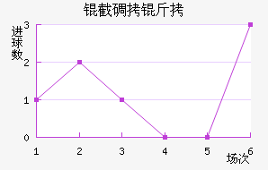 �����ɵ���Ħ��������������