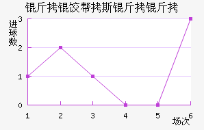 ���Ȱ�˹������������������