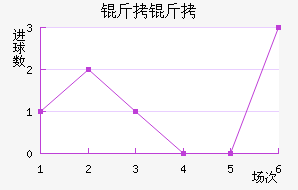 ������������������