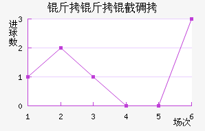 �����ص���������������